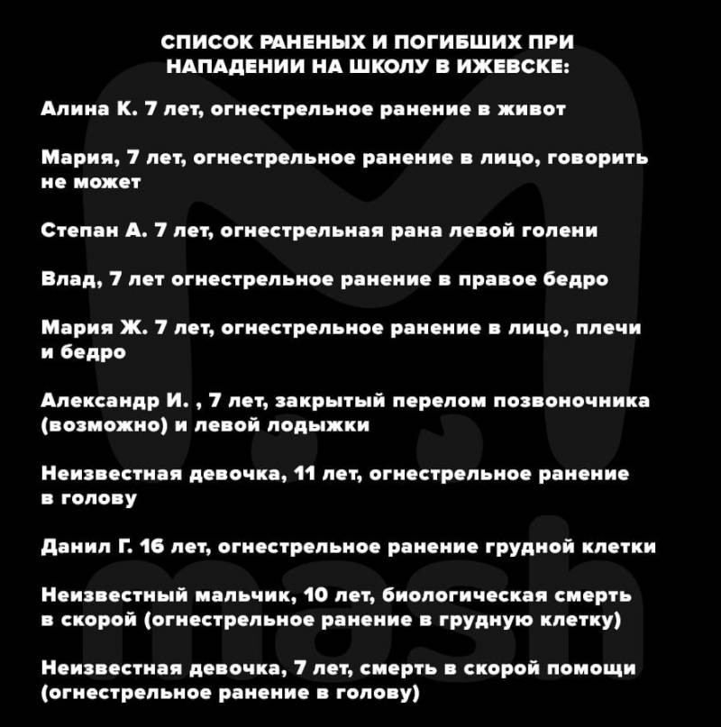 Сколько всего погибших в результате стрельбы в Школе Ижевска