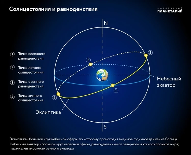Как подготовиться к священному Дню весеннего равноденствия 20 марта 2023 года