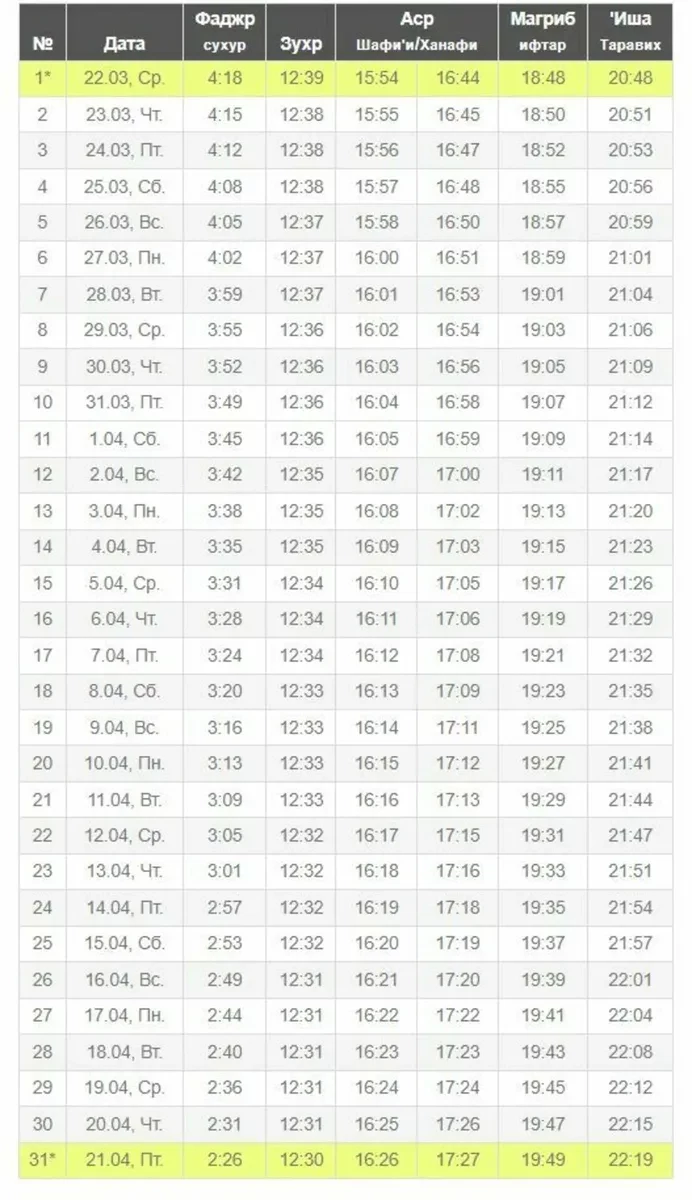 Расписание сухура и ифтара в священный месяц Рамадан для мусульман на 2023 год