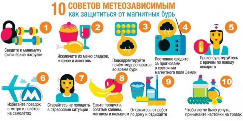 Магнитная буря сегодня 6 апреля 2023: Неблагоприятные дни для метеочувствительных, календарь и расписание магнитных бурь в апреле 2023 г. по дням