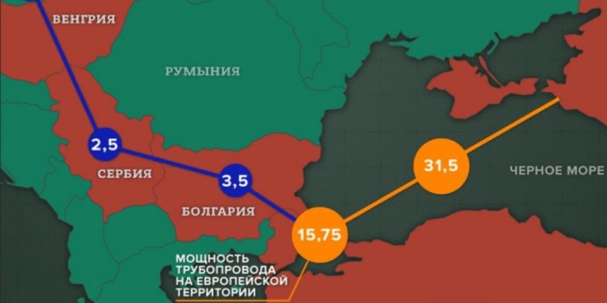 «Турецкий поток»- есть 105% мощности. А что потеряла Украина да и Болгария от его запуска