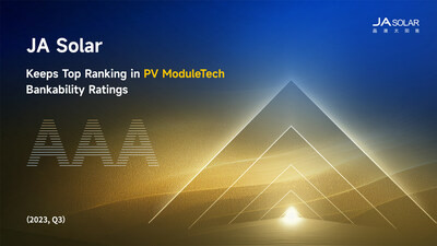 JA Solar сохранил категорию инвестиционной привлекательности ААА в рейтинге PV ModuleTech - Новая общественная газета