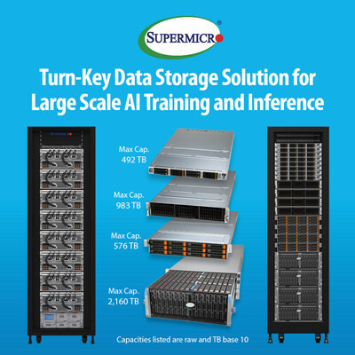Компания Supermicro представила решение хранилища данных ИИ