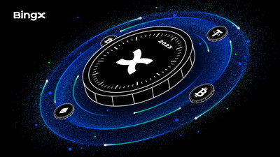 BingX размышляет о 2023 году: году роста, инноваций и признания