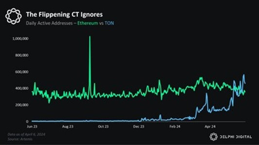 Bitget и Foresight Ventures запустили экосистемный фонд TON на $20 млн  