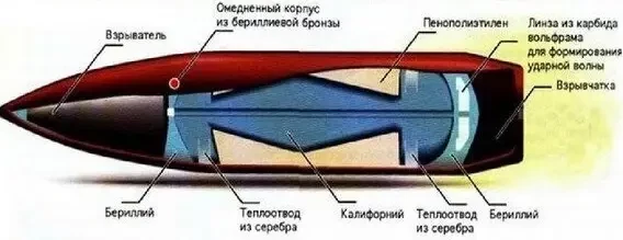 Стрелковое оружие Судного дня
