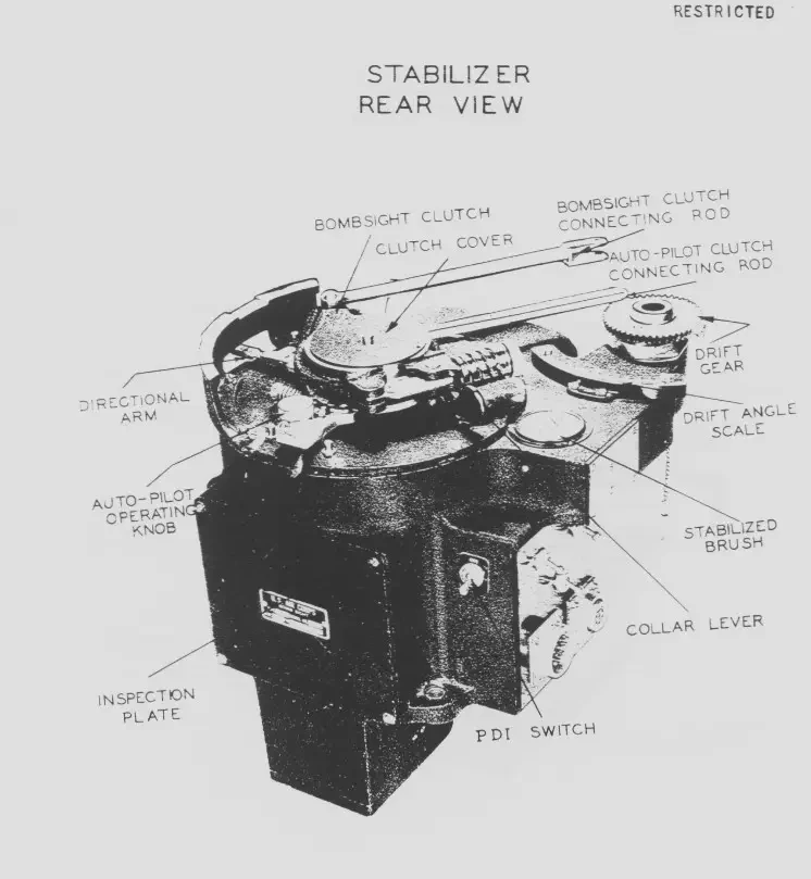 Второй после «Манхэттенского проекта»: бомбовый прицел «Норден»