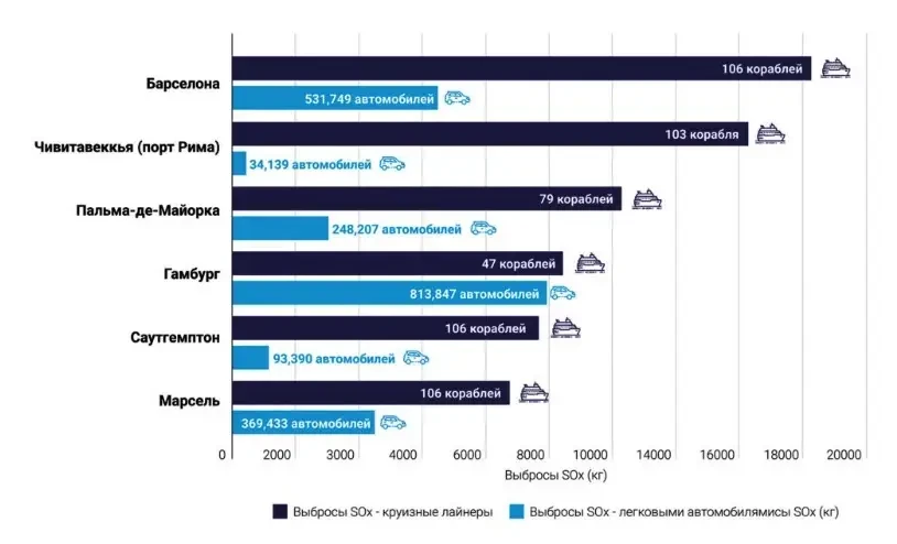 Аммиак – новое топливо для судовых двигателей