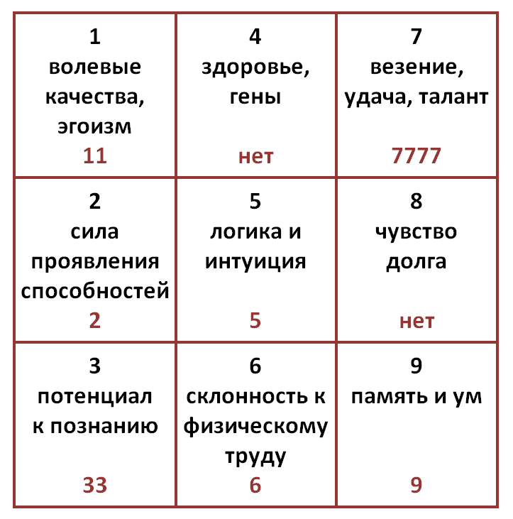 Что такое квадрат Пифагора, как его рассчитать, и что оно может о вас рассказать